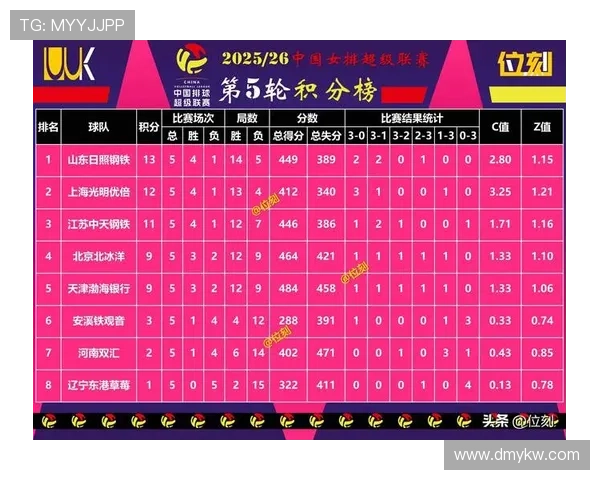 北京排球队在联合会杯积分榜上以70分稳居第一名展现强劲实力